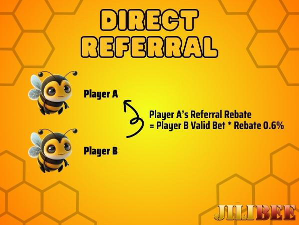 Direct Referral Rebate