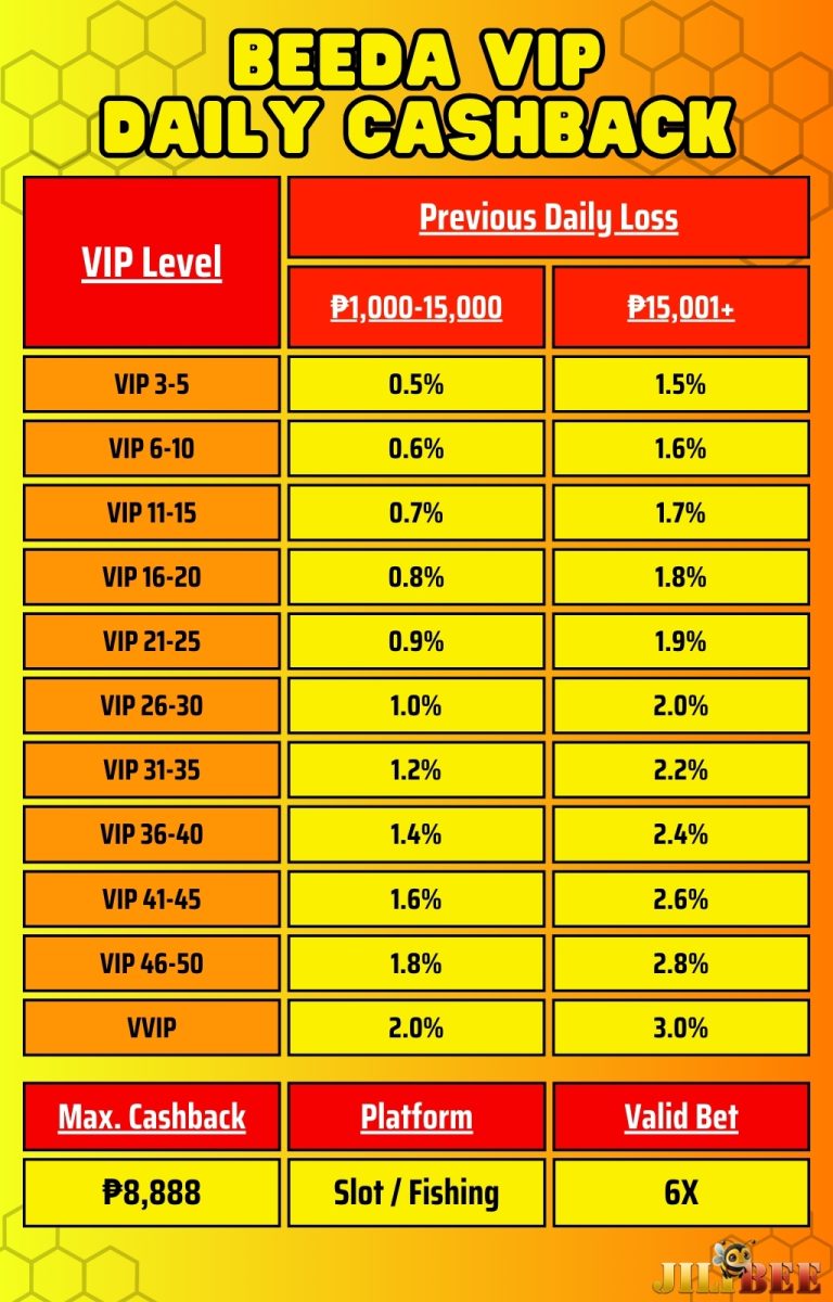 JILIBEE Daily Cashback_3